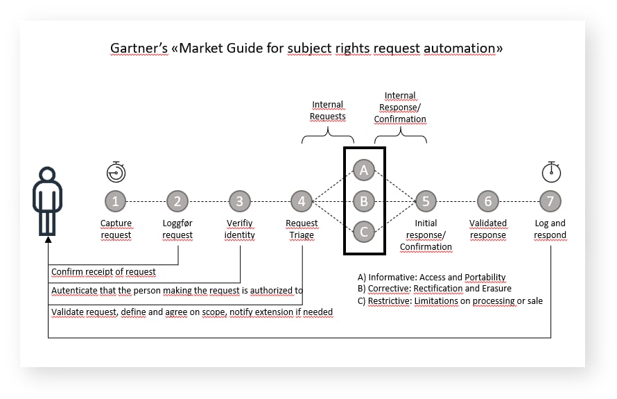 gartner-illustration gartner-illustration