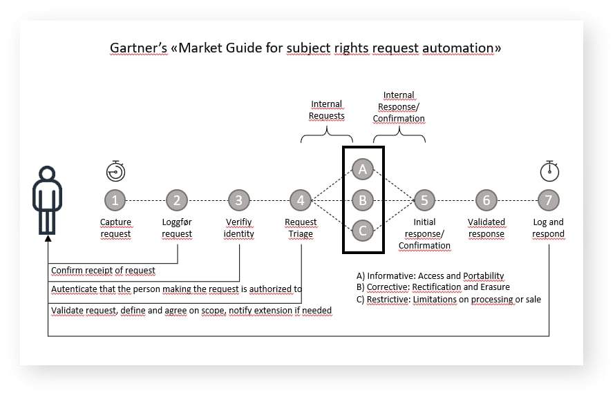 gartner-illustration