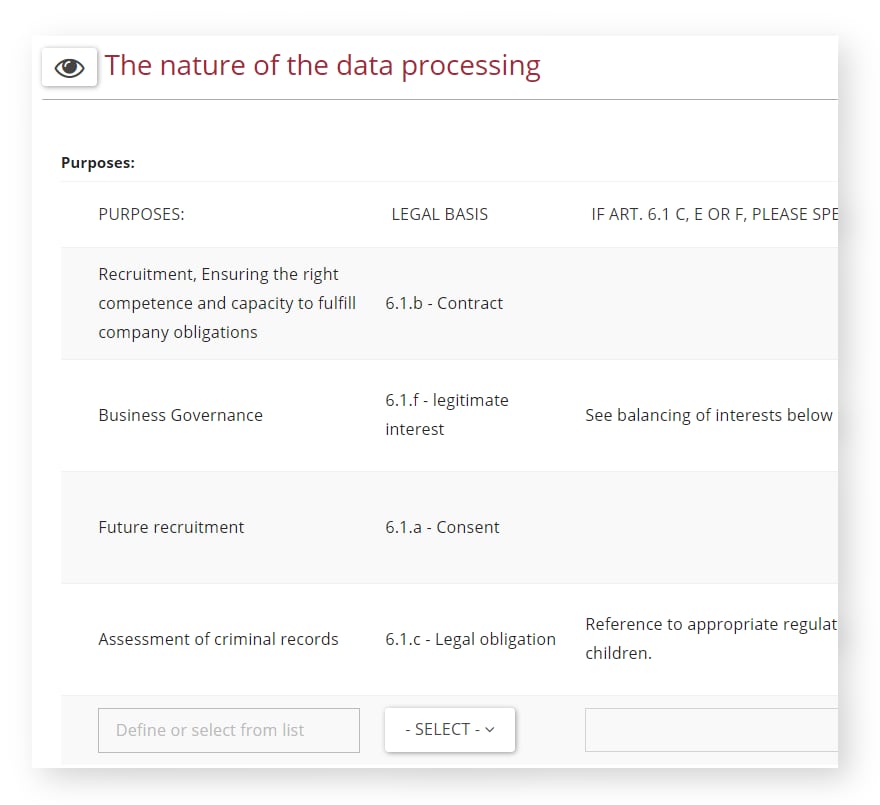 Records of processing activities