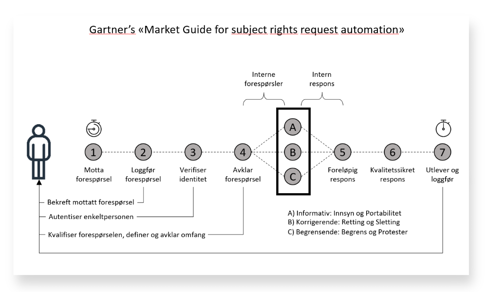 gartner-guide-skisse-skygge