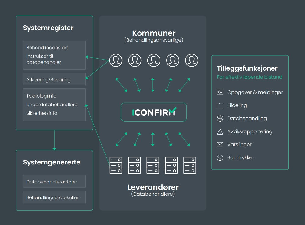 iconfirm-konseptskisse