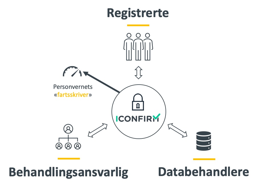 iconfirm-samhandlingsplattform-illustrasjon