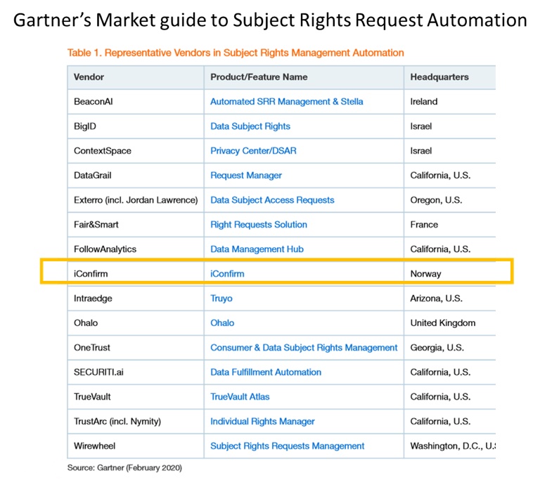 gartner-liste-iconfirm gartner-liste-iconfirm