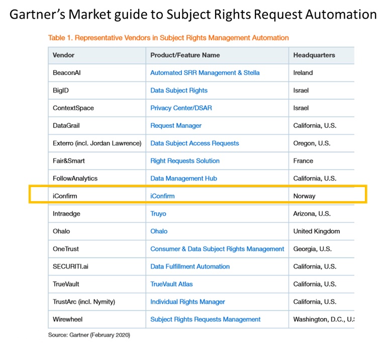 gartner-liste-iconfirm