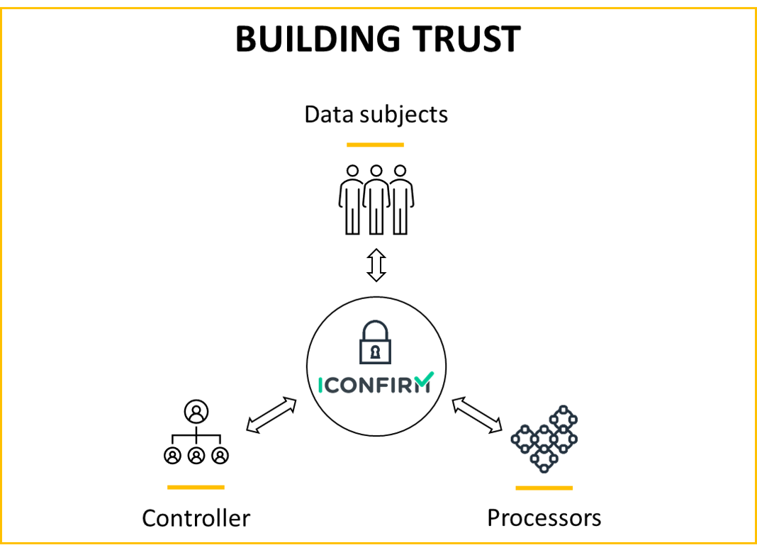 Building trust Building trust