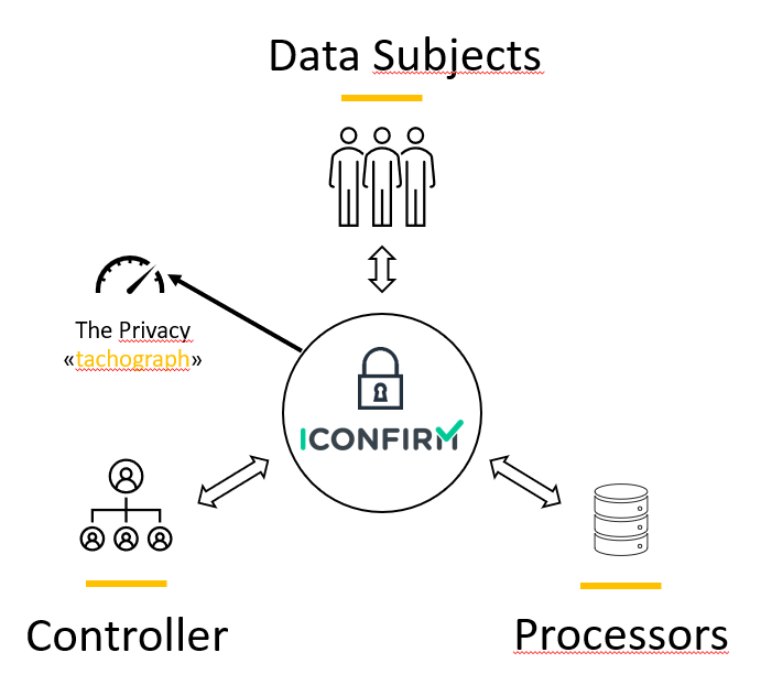 Privacy tachograph